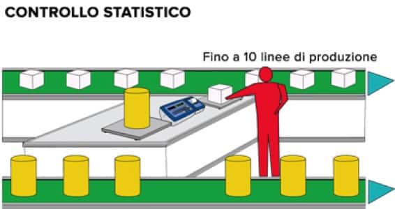 Programma per controllo statistico preconfezionati AF04 per 3590E/CPWE