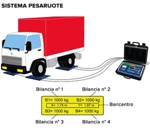 Programma per sistemi pesa ruote a più piattaforme AF08