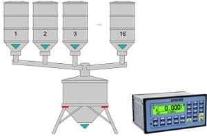 Programma per sistemi di dosaggio multicomponente E-BATCH