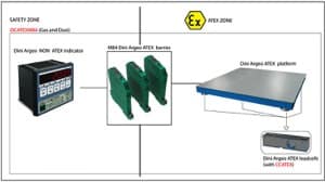 Dichiarazione ATEX di assieme per sistema con barriere KMB4